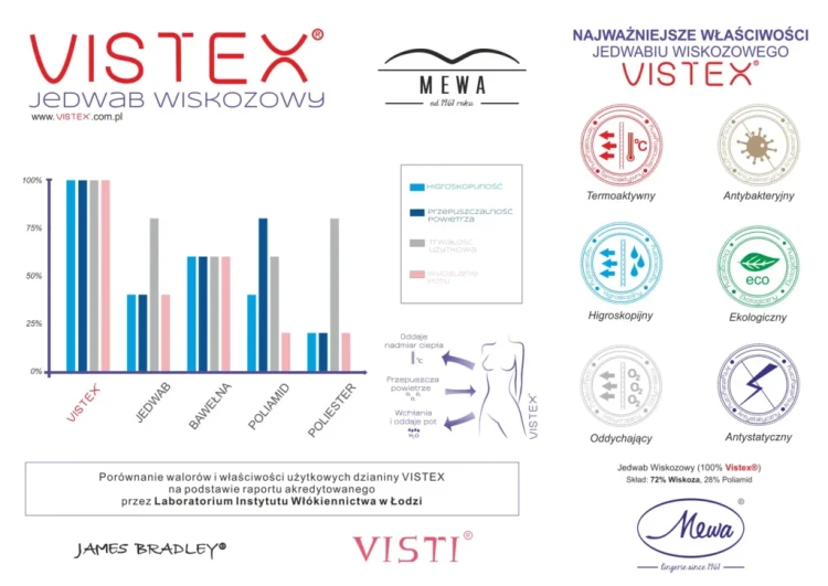 Vistex